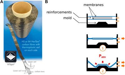 A Contribution to the Study of the Forming of Dry Unidirectional HiTape® Reinforcements for Primary Aircraft Structures